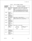 Page 533TL-130400-1001Table 21.1CPG Error Messages (Continued)PG ERROR
IESSAGESTITLEDESCRIPTION OF MESSAGES
Tl-082ND FEATUREBILLING MODE 
- TRUNK OUTGOING SIGNAL (MF)
REQUIRED IFMF SIGNALING APPLIES ONLY TO 
CAMA BILLING
‘- FIRST
MODE.
-..SPECIFIEDTHUS, IF THE BILLING MODE IS SPECIFIED AS ‘CM’,
THEN THE MF OUTGOING SIGNAL FIELD MUST BE ‘Y’.
THE MF OUTGOING SIGNAL FIELD FOR ALL OTHER
,.BILLING MODE SPECIFICATIONS MUST BE DASHED.
Tl-09ELEMENTS
HAVE
INCOMPATIBLE
VALUES
Tl-09ELEMENT 2 IS
MEANINGLESS
SPECIFICATION...