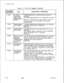 Page 540TL-130400-1001Table 21.1CPG Error Messages (Continued)DESCRIPTION OF MESSAGES
THEN THE ASSOCIATED N-DISPLAYABLE CLASS OF
SERVICE MUST NOT BE MARKEDFOR SPEED
FOUND ON A 
Tl RECORD.
THE 
TRU’NK GROUP SPECIFIED AS THE IDENTIFIER
MUST BE DEFINED ON A 
TlRECORD.
BE ‘DIC’, ‘PAG’, ‘REC, OR ‘NIC’ FOR THE TRUNK
GROUP SPECIFIEDFOR VMS ANDMDUDIRECTORY
ON RECORD
FRL TO ACCESS MUST THEREFORE BE SPECIFIED
FOR EVERY OUTGOING OR TWO-WAY TRUNK GROUP
ON RECORD CODE Tl.
Tl-72INCONSISTENTFRLS HAVE BEEN SPECIFIED FOR SOME...