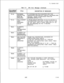 Page 541TL-130400-1001Table 21.1
CPG Error Messages (Continued)DESCRIPTION OF MESSAGES
TWO-WAY TRUNK
GRED ON AN OD RECORD IN
TH A CODE TYPE OF ‘TGO’
OR ‘TGS’MUST HAVRUNK DIRECTION OF ‘OG’
PECIFIED ON THE Tl RECORD.
MEANINGLESS
EXPANDED OR CONFLICTING CODE CHECK TABLE
MUST BE SPECIFIED.
IF THE TOLL RESTRICTION IS ‘TL’ OR 
‘--I, THEN AN
NFLICTING CODE CHECK TABLE
T2-02ELEMENTS
HAVE
INCOMPATIBLE
VALUES
T2-02ELEMENT 2 IS
MEANINGLESS
SPECIFICATION
T2-022ND FEATURE2ND FEATURE REQUIRED IF FIRST SPECIFIED.
REQUIRED...