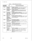 Page 546TL-130400-1001Table 21.1CPG Error Messages (Continued)
DESCRIPTION OF MESSAGESAL LOCATION
MUST HAVE A
RATE OF 9600 OR LESS IF IT CONNECTS TO A VPLO
9600 OR LESS
A SYNCHRONOUS DATA PORT MUST SPECIFY A BAUD
COMBINATIONRATE OF 9600 OR LESS IF IT CONNECTS TO A VPLO
OR VP20 LINE CARD.
BE 
‘Y’ FOR DEVICE TYPE
RD CODE CP.
R DEVICE TYPES, ONE OF THE FIELDS
XP-58NIC REQUIRESTHE ABOVE FIELDS MUST BE ‘N’ FOR DEVICE TYPE
FIELD TO BE N
‘NIC’ ON RECORD CODE CP.
DEVICE TYPEX.25 SPEED SELF-EXPLANATORY
NIC REQUIRES
X.25...