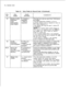 Page 56TL-130400-1001Table 4.4Entry Fields for Record Code OF (Continued)COMMENTS
-The fielddetermines whether or not an
incoming network trunk is required to have an
FRL value assigned to it.
-This feature can only beusedif column
21NOTE: If a remote switch cannot assign an
FRL value to an outgoing trunk, the 
OMNI SI
can assign one. This is done on Record
Code 
Tl, column 69.
-If an incoming default FRL is not assigned
by this switch and this field is dashed, the call
will still come through.
-If the column...