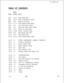 Page 575-.TL-130200-1001
TABLE OF CONTENTS
PARA-PAGEGRAPH TOPIC
M-92
M-96
M-97-M-98
M-98
M-99
M-99
M-l 00
M-l 
90
M-l 01M-l 02
M-l 07
4.0M-l 07
4.1M-l 07
4.2M-l 07
4.3M-l 074.4
M-l 074.5
M-l 08
4.6M-l 55
5.0M-l 55
5.1M-155
5.2M-l 55
5.2.1M-l 605.2.2
M-l 62
5.3M-l 76
5.4
M-l 77
5.5M-l 78
5.6M-l 79
5.7
52103.2.4.2Traffic Meters Menu
3.2.4.3Return to Maintenance Options
3.2.5Memory Test Results
3.2.6Trunk Sequence State Display
3.2.7Touch Call Receiver Status
3.2.8Data Switch Device Status Display
3.2.8.1Packet...