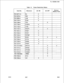 Page 593TL-130200-1001
Table 1.2Power Restriction Status
Card No.MnemonicAC ONAC OFFRemoveBattery Fuse
. .FB-15277-l A
FB-15278-A
FB-15280-A
FB-17187-A
FB-17188-A
SILFDC
LCM
PCMI
TPl2
X
X
X
XX
52101  FB-17220-BOA1 FMSD
FB-17224-A
FB-17225-A
IFCC
CIP
X
X
X
8187M-21 