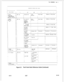 Page 601I
I
I
I
i
IREGISTER STORED DATA VALUEII,Ii
III
iFAULTCODEIIB
IC’I02IE3
IH
I
I
I
LIIIIII; 12-PEC; : PEC No.I Channel No.I DataI Data ReadIAddress of Faulty Byte
IRead AfterI I
I III WrittenII1IIII WriteChannel I III Memory Failure \ %LIIIIIIIIIII
IIIIII Ii13-PEC! Self TestI Error -
i ; PEC No.
I I
I I
I 
II II I
Il.I I
I I
I I
I I
I I
I I
I I
I II I,II I
I I
I I
I I
I II I
I I
I I
I I
I I
; 00 = PEC-CEC1 DataIi Data Read:I; WrittenIAddress of Faulty ByteI CommonIIIII MemoryI
; Read-and-tII
III
l WriteIII...