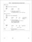 Page 625Table 2.3
Display Command Input and Output Formats
Iisplay Line State:
DISPLAY LINE DN STATEoutput
PAGEADDRESSDATA_--__-_ .2--_----_-_____- - _ - - -- - -
._..xxYYYY
zz
tvhererXX = page ID (DO, D2, D3, D4, D5,06, D7)
._YYYY = address of line state
ZZ = present state (see Table 2.4 for CEC Line State Codes)
display Line Call Store Link:Input
Input
DISPLAY LINE DN CSLINK
OutPut
PAGEADDRESSCS#PAGECS ADDR RANGE---m--v-m------m-__-------------__--_---_--____---_______xx
YYYYzzAABBBB-CCCC
Nhere:XX = page of...