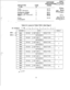 Page 657a/12-
SOFTWAREBbD 87YElDENTIFICATIONg8bgg 8~g-a
CIRCUIT TYPECODERANGEt
k d tz...c3Trunk
100-7FS/%QDTMF Receiver
200-07&.&@aConference Bridge
300-01Console Interface400-o 1“hu@, if86 $ /Release Link Trunk
(RLT)500-o 1
KEDU600-04s-m/
’Printer700-04
__UnequippedF
L. . .LTable 3-3. Layout of Table T2241, Data Page 0.
BIT POSITIONSBYTE
1BYTE
2
11 