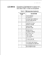 Page 681TL-130200-1001File ManagementWhen loading the FMS files into the system, certain errors may
System (FMS) Errorsbe received. For example,“FMS error 14” is received. This
means that FILE D is not available for creation, for opening, or for
seizure. Refer to Table 3.1 for status code and explanation.
Table 3.1FMS StatusCode and Explanation
EXPLANATIONfile is not open for output
52108187M-l 05 