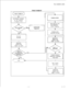 Page 693TL-130200-1001FAULT CODE 07DETERMINE NUMBER
OF CRC ERRORS
(C Register Value)
-
RELOADSYSTEM
1
MONITOR
PSUPY FOR
“ASW” TO LIGHT
YES YESEXCESSIVE CRC EXCESSIVE CRC
IEND
cR&R FMSD IN Y/02
FB-I 7220-BOA
(Check Strapping)
1POWER UP 
&RELOAD SYSTEM
fPOWER DOWN 
&REINSTALL ORIGINAL
FMS CARD
1
R&R FLOPPY
DISK DRIVE
II
52108187M-117 