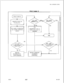 Page 705TL-130200-1001EAI IIT1 EFAULT CODE 15
11
YESREMAIN LIT?
OBSERVE FRONT OFREMAINS LIT?
. .Tl S FB-20718
SYS LAMP LIT INDICATES
ANY ALARM CONDITION
EXISTS
R&RSEQUENTIALLY ALL 
TlCARDS UNTIL FAULT IS
Cl FA.RFnI“LL, I. .LY
I &
ENDLOC LAMP
LIT 
& D REGISTER,-II4 RPF LAMPLIT & D REGISTER>^
cYES
II LYES5210
8l87M-129 