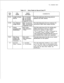 Page 73TL-130400-1001Table 4.11Entry Fields for Record Code TFCOMMENTS
command to retrieve a traffic study.
-This is required if the data is processed by
a centralized polling message system.
Characters l-4
22AutomaticY = providedThis field determines whether or not a print-Output indicatorN = not providedout of the traffic study is automatically given.
-This is done by using the specified intervals
along with the data dump header site
identification. 