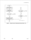 Page 733TL-130200-1001
START+,YES
/1IS THE PROBLEM
STILL PRESENT?
YES 
,(_1BTHECARDSBEEN
YESNO
NOTE: See paragraph 
1.4.5.
Figure 5.2Attendant Console Troubleshooting Flowchart (Sheet 1 of 2)
8l87M-157 