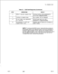 Page 737TL-130200-1001Table 5.3BLDU Self-Diagnostics (Continued)
ISTEPIOPERATIONRESULT
I
2Within 5 seconds, depress key.The key number will be displayed in
hex on the 
7-segment display.
34 
.--
Continue to depress keys.Key numbers will be displayed.
Do not make a key depressionUnit will start tests over, with 1
for 5 seconds.displayed in 
-/-segment display.
5Set dipswitch 4 to OFF andDisplays will be cleared (no numbers or
replace BLDU cover..letters visible).
5210
8187M-l 61NOTE: To remove the BLDU cover,...