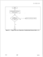 Page 757TL-130200-1001
STARTciSYSTEM HAS LOST PARTIAL OR
FULL SUPERVISION IN THE DIGITAL
TRUNK INTERFACE.
IARE
ANY FAULT
CODES PRINTED ONREFER TO SYSTEM FAULT TABLES
THE MAINTENANCE
INO
clA
Figure 5.10Tl-Type Trunk Loss of Supervision Troubleshooting Flowchart (Sheet 1 of 7)5210
8h37 