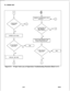 Page 760TL-130200-1001D
70
B---CORRECT?
YESTHE FB-20718-l
NO
IS THE PROBLEM
RESOLVED?
IS THE
PROBLEMNO
‘IREPLACE 
f MB CARD.
Figure 5.10Tl-Type Trunk Loss of Supervision Troubleshooting Flowchart (Sheet 4 of 7)
5210 