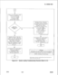 Page 785TL-130200-1001
UNPLUG THE FOLLOWING CARDS
FROM THE BACKPLANE:
A. FB-17217-A EPCMN
B. FB-17215-A MPB85
C. FB-20992-A NSDC
DEPRESS RESET SWITCH.LNO
REINSERT, ONE AT A TIME; THE
CARDS THAT WERE UNPLUGGED
ABOVE (SEE NOTE). DEPRESS THE
PSUPY RESET SWITCH AFTER
EACH CARD. IF TROUBLE
REAPPEARS, REPLACE CARD THAT
WAS LAST REINSERTED. CHECK
CABLES CONNECTED TO CARD
FB-17217-A.
IF TROUBLE STILL EXISTS WHEN
CABLES ARE CONNECTED,
PERFORM SYSTEM
TROUBLESHOOTING. REFER TO
OFF-LINE DIAGNOSTICS.
cREPLACE, ONE AT A TIME,...