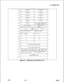 Page 809TL-130200-1001.~.63
. .
64
65
66
FRL. FACILITY RESTRICTION LEVEL
NUMBER OF FRL AC DIGITS
67
69
70
TCQ BUFFER ADDR (LOW ORDER ADDRESS)
72
73
74
75
SPEED CALL LIST 
# LOW BYTE76
DDA77
77
Figure 6.4Digit Store Layout (Sheet 4 of 7)
52108/87M-233 