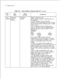 Page 82TL-130400-1001COL.NO.
Table 5.1AEntry Fields for Record Code AC (Continued)
COL.VALID
NAMEENTRIESCOMMENTS
18-21Code Type
cont’d) Identifier
Number
x-./ 1
0000-9999 =number
. .Station Numbering Plan
When defining a station numbering plan ,do
the following:
-To fill in this field, find the code type
identifier number associated with the first digit
of the chosen station numbering plan in Table5.1B or 5.1D.-For a three-digit station numbering plan,
enter in column 21 the first missing terminal
digit that...