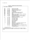 Page 84TL-130400-1001
Table 5.1BStandard Access Codes (Continued)
Code 
CT/CT1 # DESCRIPTION
60#1060000Real-Time Clock Update
61#0300000Flexible Night Connection
62#0170000Attendant Control of Trunk Group Off
63#046 0000Attendant Force Release of TrunkW%0550000RLT Day Mode
65#0560000RLT Silent Mode
66# _082 0000Executive Reminder Deactivate (Attendant)
67#0900000MERS Time of Day Change (Cancel)
68#000.0000‘ISpare
69#075 0000Message Waiting Deactivate (Attendant Administrator)
6801020000MERS Time Zone Display...