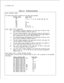 Page 86TL-130400-1001Table 5.1CAC Rules (Continued)AC-52 ACCESS CODE
The listed record code is required for the code types specified
Record CodesCode Types
AD
113AT
,-.g)GSMK
PN
RCWT
15, 16,17, 18, 45,
46,
89,90,102,106,107
76 2512,119
;“o
,,53, 55,56
98, 99,100, 115AC-52 CODE TYPE IDENTIFIER
(a)The attendant number(s) specified in the code type ID field for code
type 9 must be defined on Record Code AT.
(b)The pilot number specified in the code type ID field for code type 37,
38, 41, 42, 61, 62, 138, or 139...