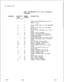 Page 862TL-130200-1001.~.- --1
-2- -FADS, CAS 
~ai~/~C~ Recent Change Transactions
(Continued)
-. .._:._CATEGORYSECURITY 
TRANS-LEVELACTION #
A-C-D-S
51
52
-2- _
-2- -
- --158-2- -59- --167
- --168- --169
-2- -62-2-634 -64-2- _65
-2- -
- --181-2- -82- --186-2- -87
- --2
49
- --297- --184-2- -88M-286
818753
54
66Display all CAS 
MainlACD trunks with a
Specific Source
Change 
IS/OS state of a CAS Main/ACDTrunk
Change Source Group of a CAS Main/
ACD Trunk
Change Primary Destination for a Trunk
Group
Display Source...