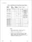 Page 918TL-130200-1001
Table 9.2 S‘stem Memar Test Card and Address Range Correlation
IO-17
Dl-D7
Range No. AddressRangeDo (2,3)
Range No.Card SlotFunction
I0200 to IFFF
0860 to 08BF1
 OAOO to OABF
/OCOOPad Memory
(both files)
1000 to 13FF
coY5Common Memory
Get Started File
ClY4Common Memory
Expansion Fife 1400 to 17FF
(  2050 to 
3FFF2Yl
Yl2
3
IYlI
4
5
6
7
COO0 to DFFF
EOOO to FFFF8
NOTES:
1. Range 1 does not exist for Il. I1 contains the Off-Line
Diagnostic Program at range 1 during the test.
2. Ranges A, B,...