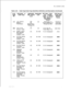 Page 95TL-130400-1001
Table 5.1DCode Type/Code Type Identifiers Definition and Description (Continued)
Code
TypeNo.
068
,069
070
071
072
073
074
075
076
077
078
Description ofCode Type
Line (Room/
Station)
“Termination
CLR Trunk
Access Code
Master KEDU
p.$-gnwAccess Code
Do Not Disturb
Activation
Access Code
Do Not Disturb
Deactivation
Access Code
Do Not Disturb
Override
Access Code
Message
Waiting
Activation
Access Code
Message
Waiting
Deactivation
Access Code
Class of Call
Controlled
Routing Access
Code
Do...