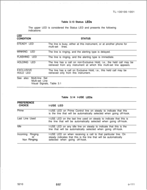 Page 115TL-130100-1001
Table 3.13 Status LEDsThe upper LED is considered the Status LED and presents the following
indications:
LED
CONDITION
STEADY LEDSTATUS
The line is busy, either at this instrument, or at another phone for
multi-set lines.
WINKING LED
FLASHING LED
HOLDING LEDThe line is ringing, and the alerting type is delayed.
The line is ringing, and the alerting type is immediate.
The line has a call on non-Exclusive Hold, i.e., the held call may be
retrieved from any instrument at which this multi-set...