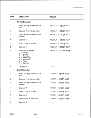 Page 135TL-130100-1001STEPOPERATIONRESULT
1
2
3
8
1
2
3
5210
Weekly ReminderEnter two-digit number to set
hour.Depress 
# to change fields.
Enter two-digit number to set
minutes.
Depress #.
Enter 1 (AM) or 2 (PM).
Depress #.
Enter day as follows:
1= Sunday
2= Monday
3= Tuesday
4=Wednesday
5= Thursday
6= Friday
7= Saturday
Depress 
#.
Event ReminderEnter two-digit number to set
hour.Depress # to change fields.
Enter two-digit number to set
minutes.
Depress 
#.Enter 1 (AM) or 2 (PM).
Depress 
#.Enter month, 
#,...