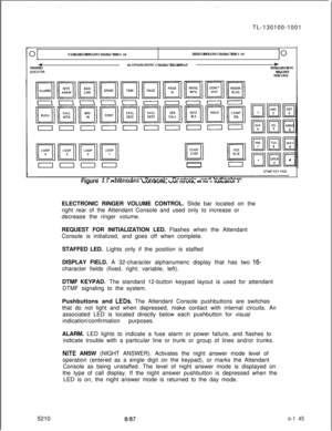 Page 149TL-130100-1001
VARIABLE DISPLAYS CHARACTERS 1-16FIXED DISPLAYS CHARACTERS 1-16IO
432 APHANUMERIC CHARACTER DISPLAY*STAFFEDINITIALIZATION
JDICATORREQUESTINDICATOR
nnnnnnr--rnnII5210
rlgure 4.1 Anenaarir ~OI~SUI~:, b01 ILIUIJ, a~ IU II iuitiawt 3
ELECTRONIC RINGER VOLUME CONTROL. Slide bar located on the
right rear of the Attendant Console and used only to increase or
decrease the ringer volume.
REQUEST FOR INITIALIZATION LED. Flashes when the Attendant
Console is initialized, and goes off when complete....