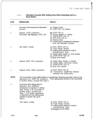 Page 173TL-130100-10014.11.3Attendant Consults With Calling Party When Extending Call to a
Busy Station
STEPOPERATIONRESULT
1Incoming call received by Attendant
Console.(a) Ringing heard.
(b) LOOP LED (l-4) flashes.
2Depress LOOP pushbutton(a) LOOP LED on.
associated 
with.flashing LOOP LED.(b) Source appears in display.
(c) START/STOP LED on.
(d) POS RLSE LED on.
(e) Ringing stops.(f) Transmission established between
trunk and Attendant Console.
3
4Dial station number.
Depress DEST RLS pushbutton.(a) EXCL SRCE...