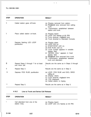 Page 188- -TL-130100-1001
STEP
OPERATION
RESULT
5Called station goes off-hook.
(a) Ringing removed from station.
(b) 
Ringback tone removed from calling
trunk.
(c) Transmission established between
station and trunk.
6Place called station on-hook.
(a) Ringing heard.
(b) LOOP LED flashes at 60 IPM.
(c) Trunk receives 
ringback tone.
(d) Trunk diverted to Attendant Console.
7Depress flashing LED LOOP
pushbutton.(a) Ringing stops.
(b) LOOP LED on.
(c) START/STOP LED on.
(d) POS RLSE LED on.
(e) Trunk number appears...