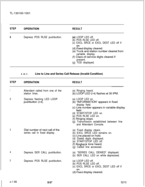 Page 190TL-130100-1001STEPOPERATIONRESULT
9Depress POS RLSE pushbutton.(a) LOOP LED off.
(b) POS RLSE LED off.
(c) EXCL SRCE or EXCL DEST LED off if(d) 
%ed display cleared.
(e) Trunk and station number cleared from
variable display.(f) Class-of-service digits cleared if
present.
(g) TOD displayed.
4.16.3Line to Line and Series Call Release (Invalid Condition)
STEPOPERATIONRESULT
1Attendant called from one of the
station lines.
2Depress flashing LED LOOP(a) LOOP LED on.pushbutton (l-4).(b) “INFORMATION” appears...