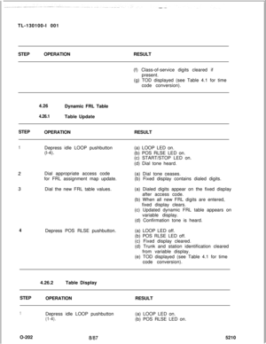 Page 206TL-130100-I 001
STEPOPERATIONRESULT
(f) Class-of-service digits cleared if
present.
(g) TOD displayed (see Table 4.1 for time
code conversion).
4.26
Dynamic FRL Table4.26.1Table Update
STEP
OPERATIONRESULT
1Depress idle LOOP pushbutton
(l-4).(a) LOOP LED on.
(b) POS RLSE LED on.
(c) START/STOP LED on.
(d) Dial tone heard.
Dial appropriate access code
for FRL assignment map update.
Dial the new FRL table values.(a) Dial tone ceases.
(b) Fixed display contains dialed digits.
(a) Dialed digits appear on the...