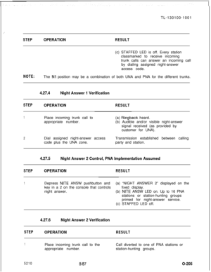 Page 209TL-130100-1001/’
STEPOPERATIONRESULT(c) STAFFED LED is off. Every station
classmarked to receive incoming
trunk calls can answer an incoming call
by dialing assigned night-answer
access code.
NOTE:The Nl position may be a combination of both UNA and PNA for the different trunks.
4.27.4Night Answer 1 Verification
STEPOPERATIONRESULT
1Place incoming trunk call to
appropriate number.(a) Ringback heard.
(b) Audible and/or visible night-answer
signal received (as provided by
customer for UNA).
2Dial assigned...