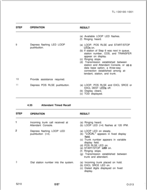 Page 217TL-130100-100110
11STEPOPERATION
RESULT
(e) Available LOOP LED flashes.
(f) Ringing heard.
9Depress flashing LED LOOP
pushbutton.(a) LOOP, POS RLSE and START/STOP
LEDs on.
(b) If station of Step 6 was next in queue,
station number, COS, and TRANSFER
appear on display.
(c) Ringing stops.
(d) Transmission established between
station and Attendant Console, or 
as.adata base option, a three-way
connection established among at-
tendant, station, and trunk.
Provide assistance required.
Depress POS RLSE...