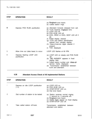 Page 218TL-130100-1001STEPOPERATIONRESULT(d) 
Ringback tone heard.
(e) Called station rings.
4Depress POS RLSE pushbutton.(a) Attendant Console released from call.
(b) Trunk receives 
ringback tone.
(c) LOOP LED off.
(d) POS RLSE LED off.
(e) EXCL SRCE or EXCL DEST LED off if
(f) 
Fked display cleared.
(g) Trunk and station identification
cleared from variable display.
(h) Class-of-service digits cleared if
present.
(i) TOD displayed.
5Allow time out (data base) to occur.LOOP LED flashes at 60 IPM.
6Depress...