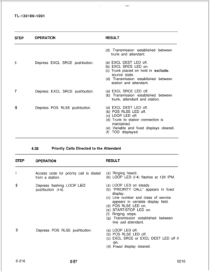 Page 220.-TL-130100-1001
STEPOPERATIONRESULT
(d) Transmission established between
trunk and attendant.
6Depress EXCL SRCE pushbutton.(a) EXCL DEST LED off.
(b) EXCL SRCE LED on.
(c) Trunk placed on hold in 
exclude-source state.
(d) Transmission established between
station and attendant.
7Depress EXCL SRCE pushbutton.(a) EXCL SRCE LED off.
(b) Transmission established between
trunk, attendant and station.
8Depress POS RLSE pushbutton.(a) EXCL DEST LED off.
(b) POS RLSE LED off.
(c) LOOP LED off.
(d) Trunk to...