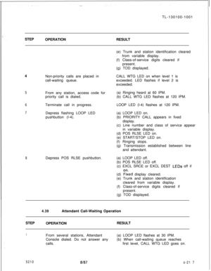 Page 221TL-130100-1001
STEP
OPERATIONRESULT
4
Non-priority calls are placed in
call-waiting queue.5From any station, access code for
priority call is dialed.
6Terminate call in progress.
7Depress flashing LOOP LED
pushbutton (l-4).
8Depress POS RLSE pushbutton.(e) Trunk and station identification cleared
from variable display.
(f) Class-of-service digits cleared if
present.
(g) TOD displayed.
CALL WTG LED on when level 1 is
exceeded. LED flashes if level 2 is
exceeded.
(a) Ringing heard at 60 IPM.
(b) CALL WTG...