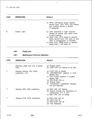 Page 222TL-130100-1001STEPOPERATIONRESULT(c) When call-waiting queue reaches
second level, CALL WTG LED flashes
and overflow service is alerted
(if equipped).
2Answer calls.(a) Calls answered in order received
(except for priority calls which move
to top of queue).
(b) When CALL WTG queue is reduced
below second level, LED goes on and
UNA (if programmed) is canceled.
(c) When CALL 
WIG queue is reduced
below level 
1, LED goes off.
4.40Faulty Line
4.40.1Maintenance Print-out Operation
STEPOPERATIONRESULT...