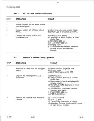 Page 224-TL-130100-1001
4.41.2
No Dial Alarm Directed to Attendant
STEPOPERATIONRESULT
1Station assigned no dial alarm feature
(data base option).
2Assigned station left off-hook without(a) After time out period, ringing heard.
dialing.(b) LOOP LED (l-4) flashes at 60 IPM.
3Depress the flashing LOOP LEDpushbutton (l-4).(a) LOOP LED on steady.(b) “NO DIAL ALARM” displays in fixed
display field.
(c) POS RLSE LED on.
(d) START/STOP LED on.
(e) Ringing stops.(f) Transmission established between
off-hook station and...