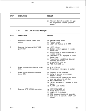 Page 225TL-130100-1001
STEP
OPERATIONRESULT
(e) Attendant Console available for self-test diagnostics, internal program
access.
4.43
Data Link Recovery Attempts
STEP
OPERATIONRESULT
1Attendant Console called from
station.
2Depress the flashing LOOP LED
pushbutton.
3
4
5Depress NITE ANSW pushbutton. Power to Attendant Console turned(a) All lit 
LEDs off.
OFF.(b) Transmission interrupted to station.
Power to the Attendant Console
turned ON.(a) Requests to be initialized.
(b) Verify all queued up messages
dropped...
