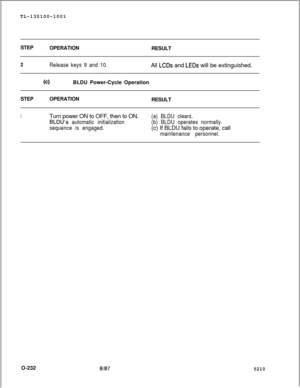 Page 236TL-130100-1001
STEP
OPERATION
RESULT2Release keys 9 and 10.All LCDs and LEDs will be extinguished.
(aBLDU Power-Cycle Operation
STEPOPERATION
RESULT
1Turn power ON to OFF, then to ON.
BLDU’s automatic initialization(a) BLDU clears.
sequence is engaged.(b) BLDU operates normally.(c) If BLDU fails to operate, call
maintenance personnel.O-232
81875210 