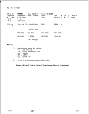 Page 248 rTL-130100-1001
Office ID:
Originator
#GrPCF
FR
TO63 02
3
000000Date: 08-29-00Time: 09:03:04Terminator Called Number... StartCallA M S Account
# Grp TypeTimeLength SR C Code
. . . . FRL . . . .Auth Code
TO24 08 TIE 123-456-7890
08:070o:oo Y
Old Date
08/28/00Trunk to Trunk
Old TimeNew DateNew Time11:22:0902/28/0011:47:09Time Change
NOTES:
1.Abbreviations above are defined:
CF= Call Forward
FR =Facility Restriction Level
AS= Answer
2= MERS
= Speed Call
2.Line 2 is a data base programmable option.
Figure...