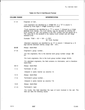 Page 249 rTL-130100-1001
Table 6.2 Port 0 Call-Record Format
COLUMN RANGEINTERPRETATION01-04Originator of Call...
-Line originators are identified by a 
4-digit DN, or a “C” in column 1,followed by three digits if 
3-digit numbering is used.
-Trunk originators are identified by a 
“T” in column 1, followed by a 3-digit
decima! trunk identity. The trunk identity may be decoded by dividing the
trunk number by 128. The quotient is the PEC number and will always be 0.
The value left in the dividend is the relative...