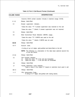 Page 251TL-130100-1001
Table 6.2 Port 0 Call-Record Format (Continued)
COLUMN RANGEINTERPRETATION61-62
63-Columns 59-60 contain duration minutes in decimal (range: 00-59).
Always blank-filled
Answer supervision indicator...
-Takes the value 
“Y” if answer supervision was received on the call.
-Takes the value 
” ”(blank) if answer supervision was not received.
64
65Always blank-filled
Most Economical Route Selection (MERS) usage...
-Takes the value 
“Y” if MERS was used on the call.
-Takes the value 
” ”(blank)...