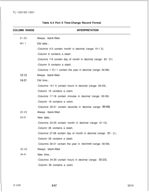 Page 252TL-130100-1001
Table 6.3 Port 0 Time-Change Record Format
COLUMN RANGEINTERPRETATION01-03
04-l 1Always blank-filled
Old date...
-Columns 4-5 contain month in decimal (range: 01-l 2).
-Column 6 contains a slash.
-Columns 7-8 contain day of month in decimal (range: 
Ol- 31)
-Column 9 contains a slash.
-Columns 1 O-l 1 contain the year in decimal (range: 00-99).
12-13
14-21
22-23
24-31
32-33-Columns 14-l 5 contain hours in decimal (range: 00-23).
-Column 16 contains a colon.
-Columns 17-18 contain minutes...