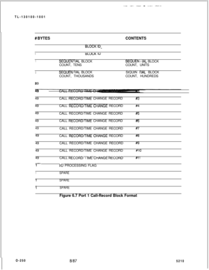 Page 254__ ._ ...~~~. ~ __..~. -L_.-TL-130100-1001
# BYTESCONTENTS
1t5LUC;K IIJ
1StUUtNTlAL BLOCKSEQUtN I IAL BLOCK
COUNT, TENSCOUNT, UNITS
1StQUtN (IAL BLOCKStQUtN CIAL BLOCK
COUNT, THOUSANDSCOUNT, HUNDREDS
349
49RI I
49CALL 
RECORD/TIMt CHANGE RECORD#349CALL 
RtWRD/flMEANGE RECORD#449
CALL RECORD/TIME CHANGE RECORD
3%49CALL 
HECORD/TIME CHANGE RECORD#a
49CALL RECORD/TIME CHANGE RECORD
49
CALL 
RECORCVTIME CHANGt RECORD
49CALL RECORD/TIME CHANGE RECORD
49CALL RECORD/TIME CHANGE RECORD
49CALL 
HtCORU/ I IMt...