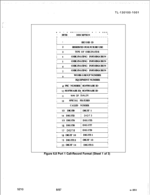 Page 255* l * l tat************* l * l ****BYTEDESCRIPTION*l **************************
II
I1RECORD ID1II
I
I
2RESERVED FOR FUTURE USE:
I
II
3TYPE OF ORIGINATORI
II
I
I4ORIGINATING INFORMATION ;III
I5ORIGINATING INFORMATION ;
II
I6ORIGINATING INFORMATION :ct
I
t
I
7ORIGINATING INFORMATION i
II
I
aWORK GROUP NUMBERIIII
IEQUIPMENT NUMBERI
II
I
II
II
Ig PEC NUMBER i SOFTWARE IDI
II
I
II
!10 SOFTWARE ID; SOFTWARE IDI
II
I
I
I11TYPE 0~ ;)IALERI
II
II
12SPECIAL FEATURESII
tIII
ICALLED NUMBERItI
I
i DIGIT 1I13...