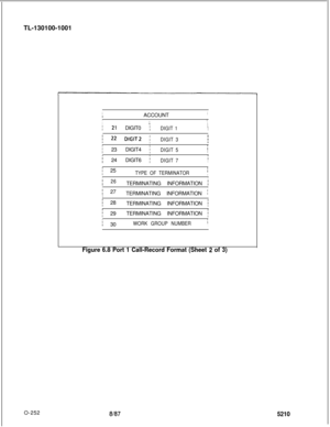 Page 256TL-130100-1001
O-252iIACCOUNTi
I1I;‘, 21 DIGIT0 i
I
DIGIT 1I
I
i 22 DIGIT2 iDIGIT 3
i 23 DIGIT4 iDIGIT 5i
I
i 24 DIGIT6 iDIGIT 7;I
i 25TYPE OF TERMINATORII
I
I
I26TERMINATING INFORMATION iI
I
; 27
TERMINATING INFORMATION :I
i 28
TERMINATING INFORMATION I
i 29TERMINATING INFORMATION ;
i 30WORK GROUP NUMBERi,
Figure 6.8 Port 1 Call-Record Format (Sheet 2 of 3)
81875210 