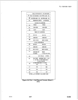 Page 2575210I
TL-130100-1001
IIIIEQUIPMENT NUMBER .I
I, 31 PECNUMBER SOFTWARE ID i
III3* SOFTWARE ID SOFTWARE ID 1
III 33TERMINATING ANSWER !
II
IDATE OF ANSWERIII 34YEARYEAR
i
rI
I1 35MONTHMONTH 
;
‘II
I
I36DAYDAYI
IITIME OF ANSWERII
I
I
I
I 37HOUR
HOURI
I
; 38I
IMINUTEMINUTE !
i 39I
ISECONDSSECONDS ‘III
I
ICALL DURATIONI
I
I
I40IHOURIIHOUR ,
I
I41MINUTEMINUTEI
I
I
; 42
I
ISECONDSSECONDS 1I
I43IMIDNIGHTTIMEI
IIPASSEDICHANGES ;
II: 44SCCFLAG CFWD II; 45FACILITY RESTRICTION LVL i
I# OF FRL AUTHORIZATION;ICODE...